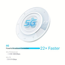 Charger l'image dans la galerie, TP-Link NX510v Routeur 5G WiFi Mesh 3 x RJ45 RJ11 WiFi 6 AX3000