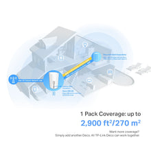 Charger l&#39;image dans la galerie, TP-Link Deco X80 5G LTE WiFi 6 AX6000 Routeur 2 RJ45 RJ11 2 connecteurs SMA pour antenne externe
