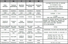 Charger l'image dans la galerie, LowcostMobile PAN5G-MIMO-2021 12dBi 2x10m Antenne 4G 5G SMA Câble ALSR200 pour Huawei B818, B715, 5G CPE PRO, Asus, TP LINK, Netgear et +