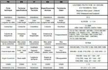 Charger l'image dans la galerie, LowcostMobile PAN5G-MIMO-2021 12dBi 2x5m Antenne 4G 5G SMA Câble ALSR200 pour Huawei B818, B715, 5G CPE PRO, Asus, TP LINK, Netgear et +