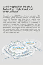 Charger l'image dans la galerie, ZTE MC888 5G WiFi 6 2 RJ45 Gigabit 1 RJ11 nanoSIM